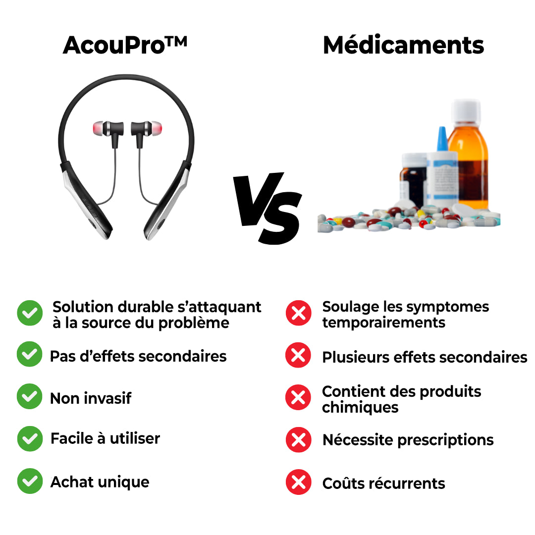 AcouPro - Libère-toi des acouphènes et gagne en qualité de vie